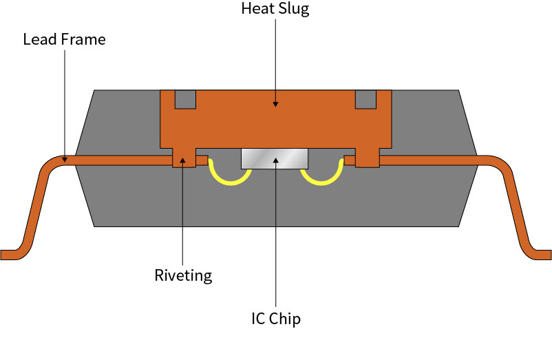 enhanced thermal performance lead frame