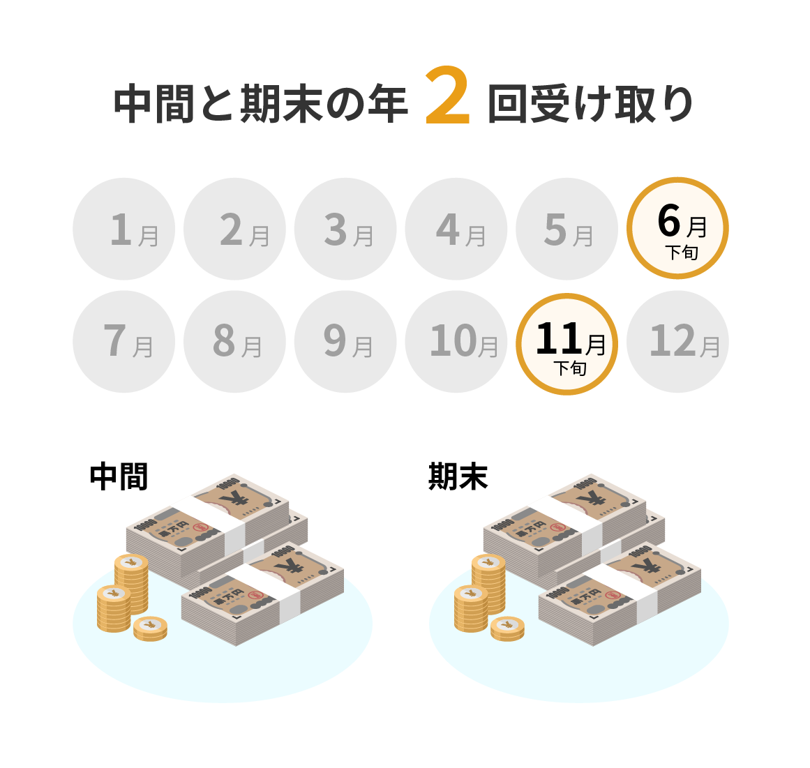 株主