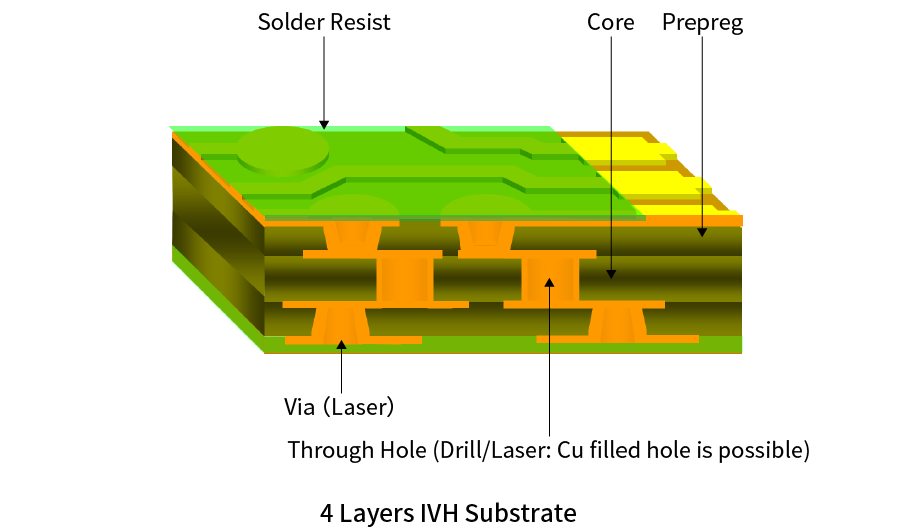 bga_substrate_ivh.png