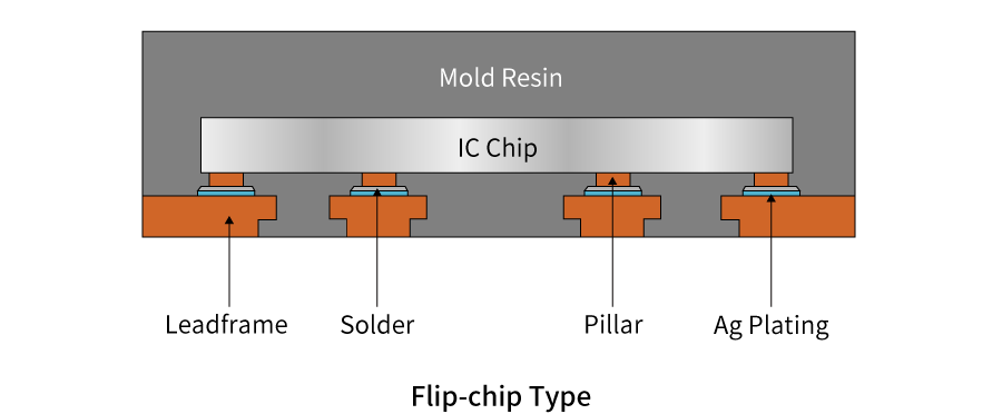フリップチップタイプ.png