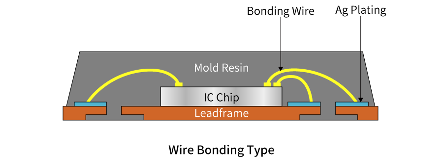 ワイヤーボンディングタイプ.png