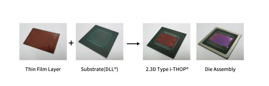 2.3D Package Substrate ~i-THOP®~ | Services | SHINKO ELECTRIC ...