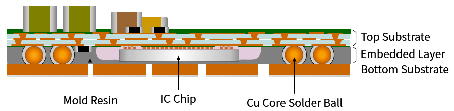 MCeP_高放熱モジュール3.png