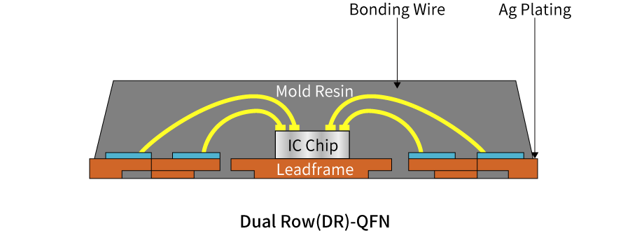Non-Lead Package (QFN) Leadframe | Services | SHINKO ELECTRIC ...