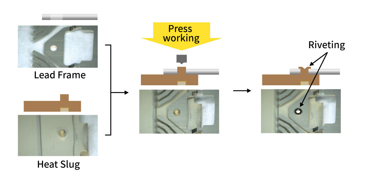 Enhanced Thermal Performance Lead Frame Services SHINKO ELECTRIC