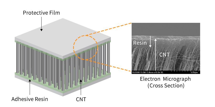 How to Apply Thermal Interface Material: Thermal Tape 