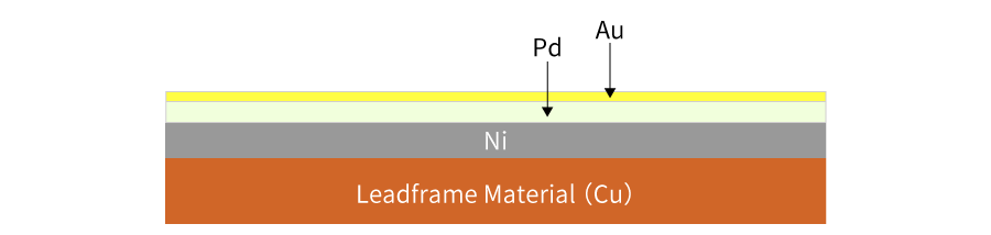 はんだレスパッケージ用リードフレーム.png