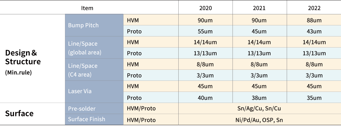 roadmap_dll.png