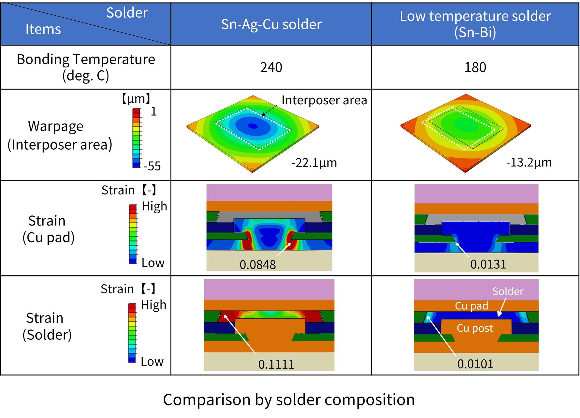 低温はんだ接合技術テーブル_en.jpg
