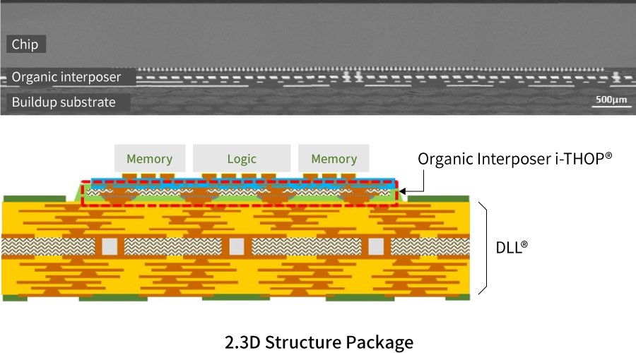 次世代コンピューティングを支えるアセンブリ技術.jpg