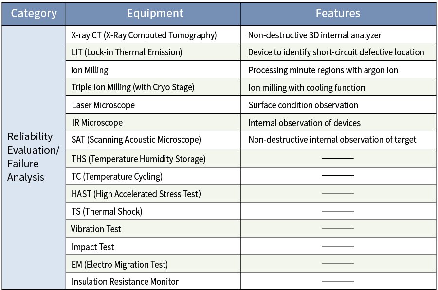 Evaluation and Analysis/Analytical Laboratory Services SHINKO