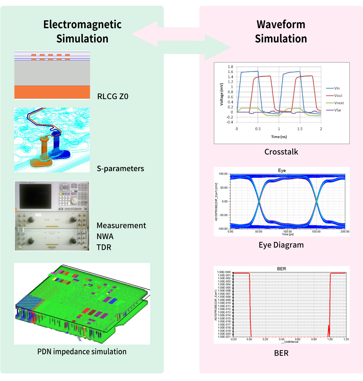 A Guide To Signal Integrity Practice From Simulation vrogue.co