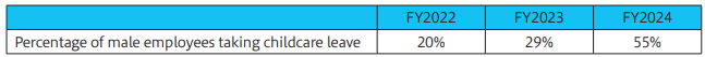 育休取得率.png