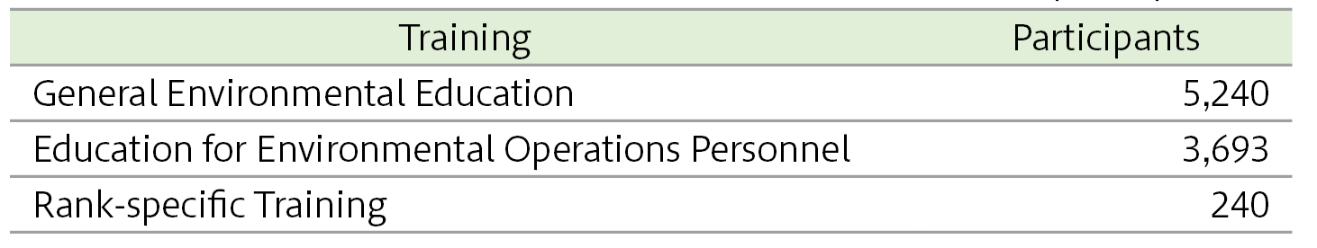 5.Environmental Education Achievements in FY2023 [Shinko Group in Japan](教育人数表).png