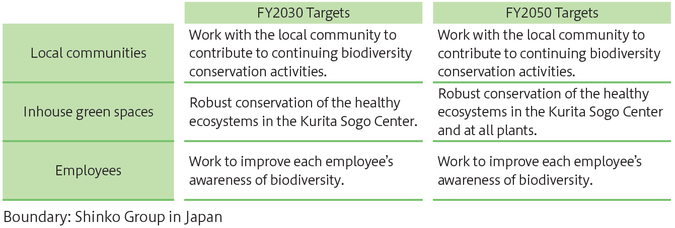 6.Goal of Living in Harmony with Nature(自然共生の目標).png