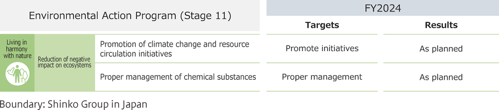第11期環境行動計画-自然共生-2_en .png