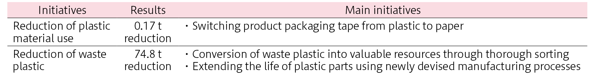 5.Activities in FY2023(2023年度の活動実績).png