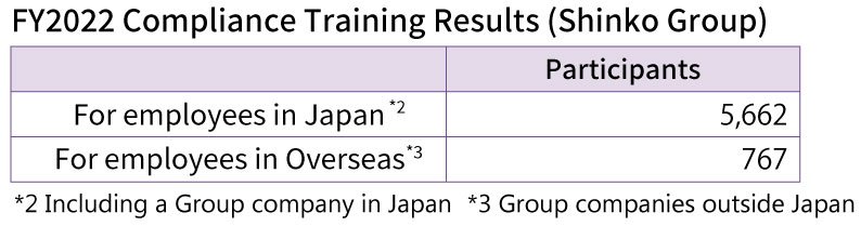 FY2022-Compliance-Training-Results.jpg