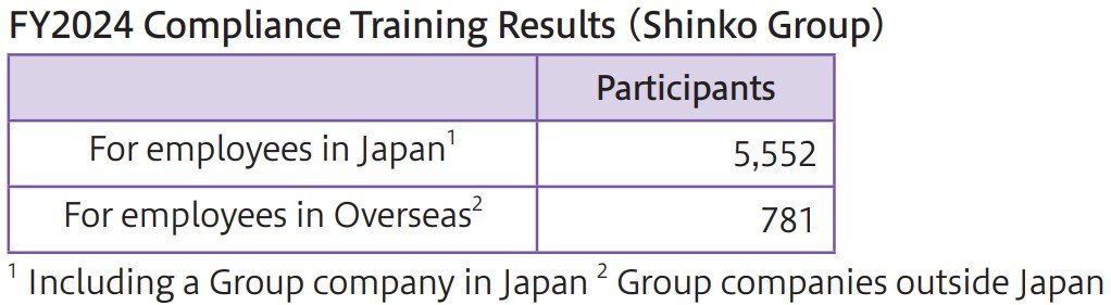 FY2024 Compliance Training Results.jpg