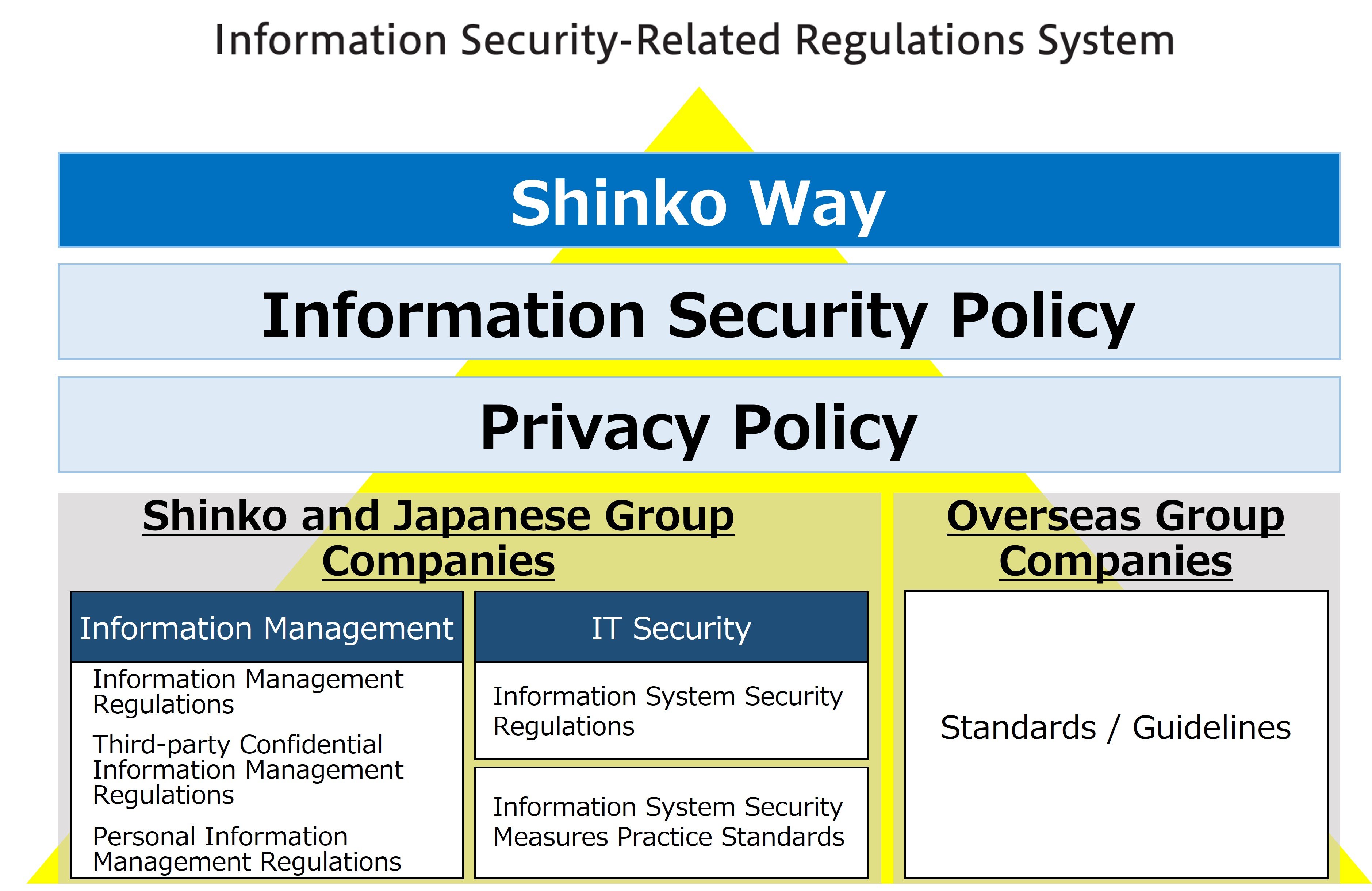 Information security related regulations system.jpg