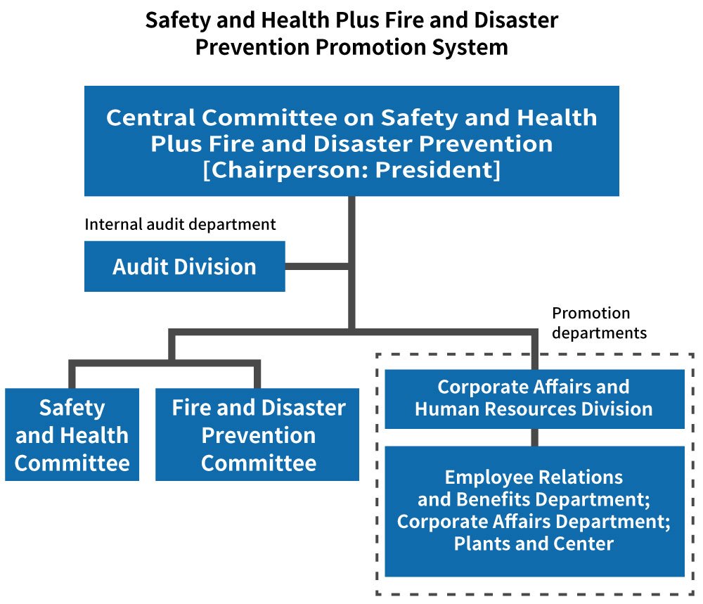Safety-and-Health-Plus-Fire-and-Disaster_2024.jpg