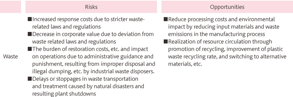 廃棄物に関する主なリスクと機会_en.png