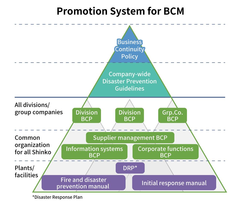 事業継続マネジメントの推進体制（英）.jpg
