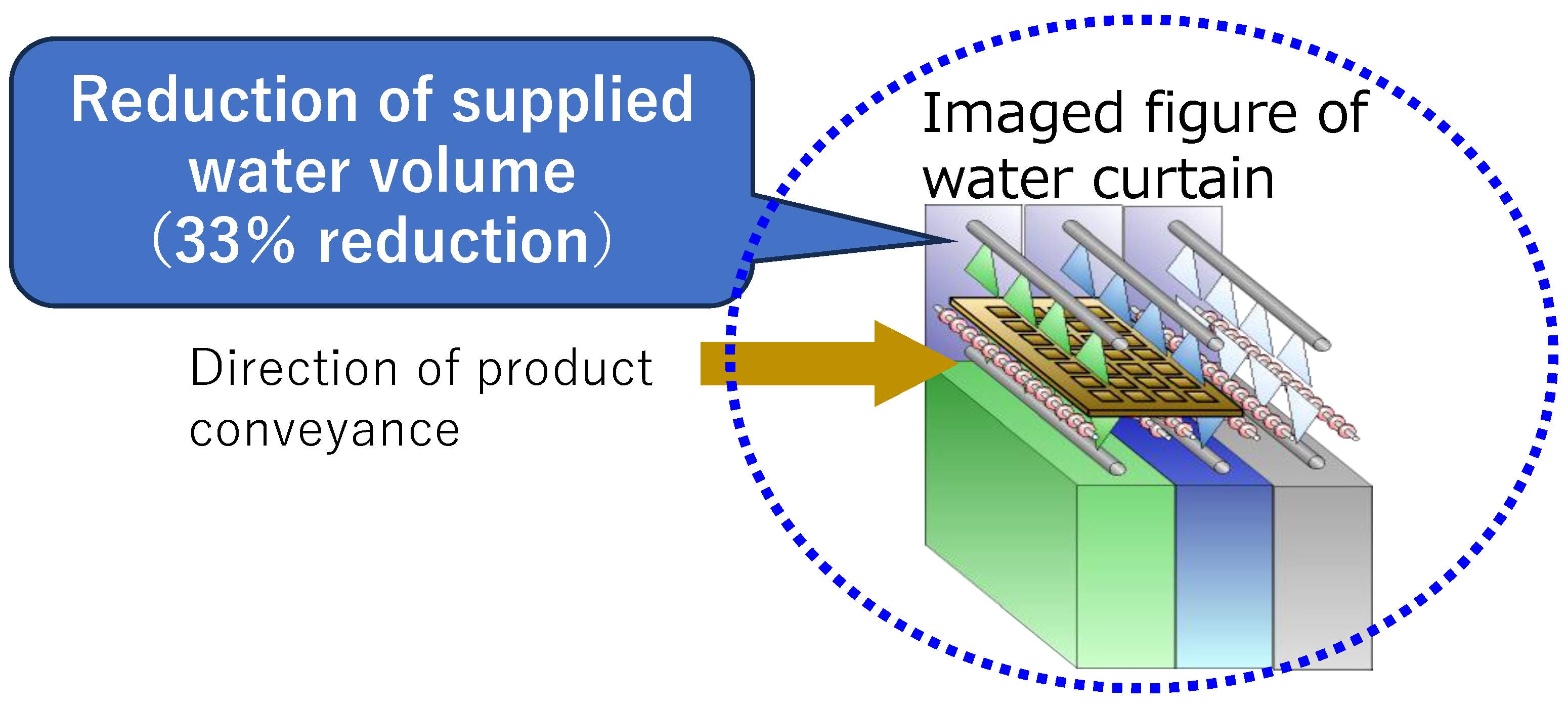5Water reduction through process review (ウォーターカーテン図).png