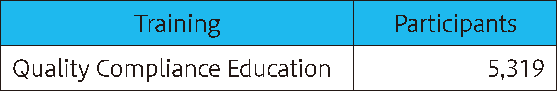 品質コンプライアンスに関する教育実績.png