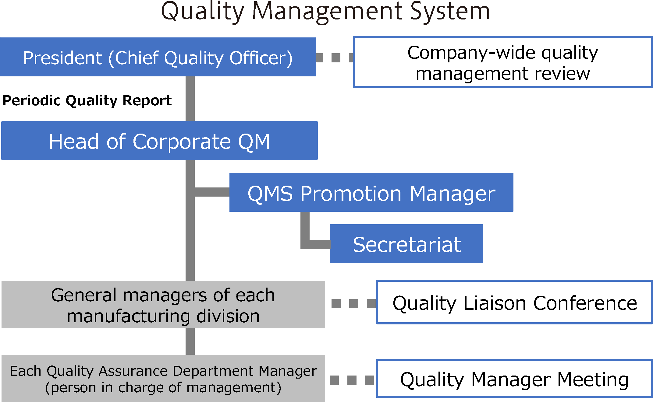 品質マネジメント体制_en.png