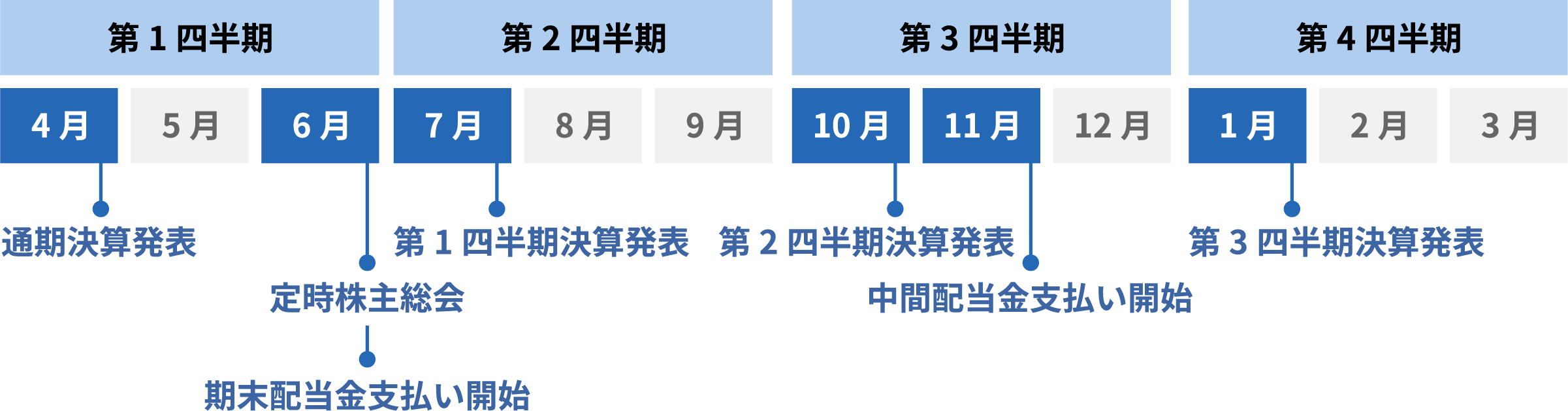 新光 電気 工業 株価