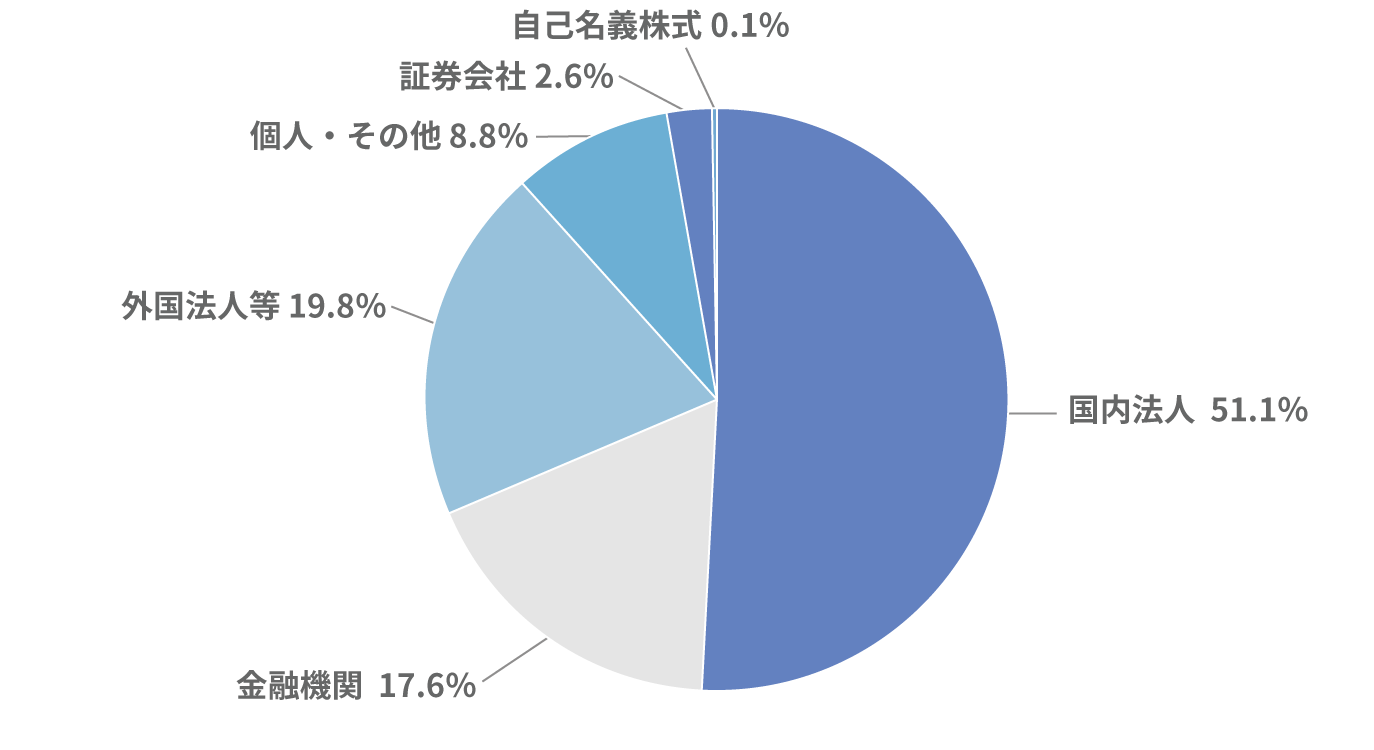 Ownership-ratio-graph20211126_jp.png