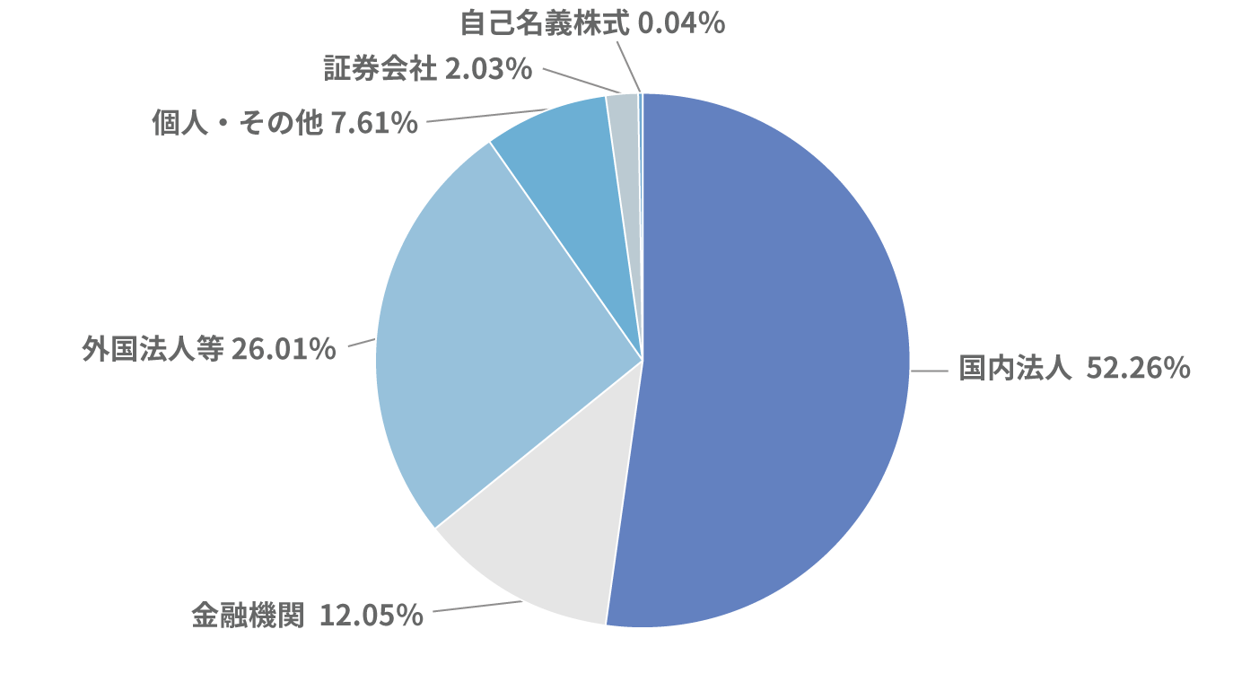 Ownership-ratio-graph20241127_jp.png