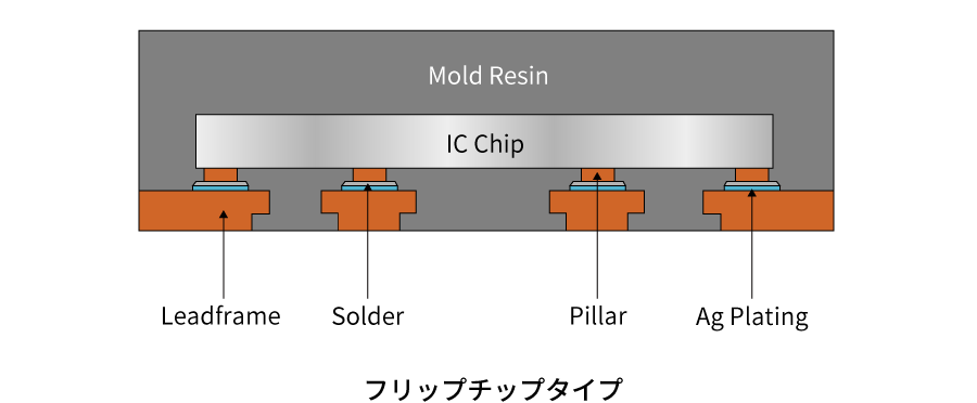 フリップチップタイプ.png