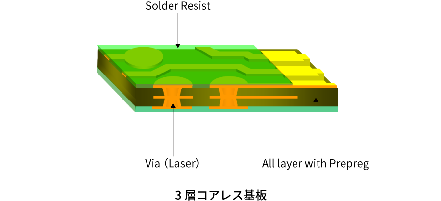 3層コアレス基板.png