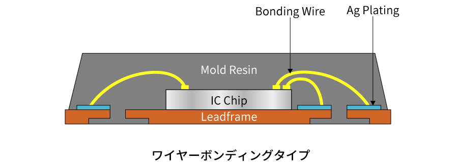 ワイヤーボンディングタイプ.png