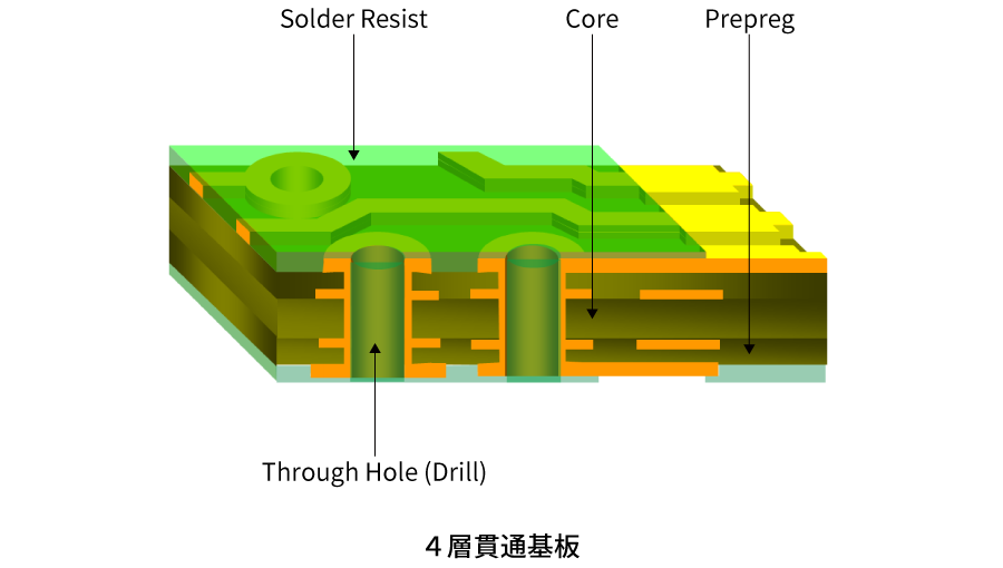 ４層貫通基板.png