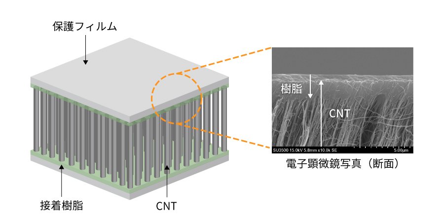 cnt-tim_structure_J.jpg