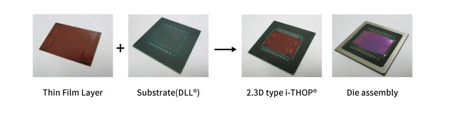良品のビルドアップ基板と良品の薄膜基板の組合せ.jpg