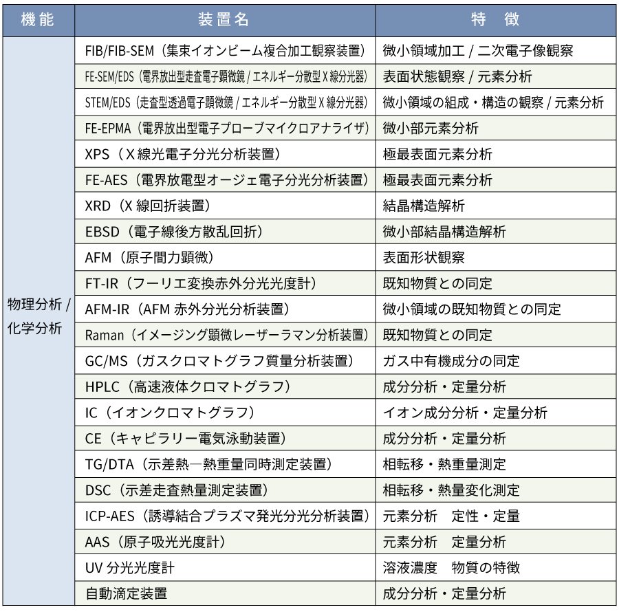 分析装置.jpg