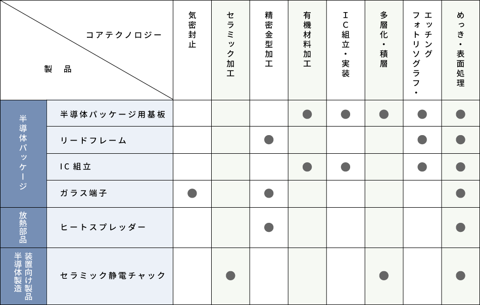 製品・技術マトリクス_更新.png