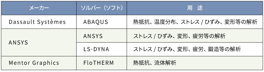 熱機械シミュレーションソフト.jpg