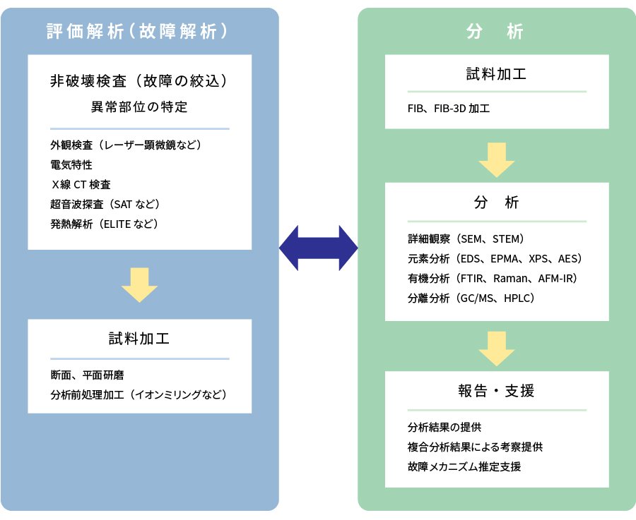 評価解析・分析技術ー特徴.jpg