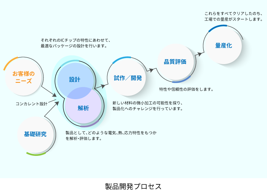 開発プロセス.png