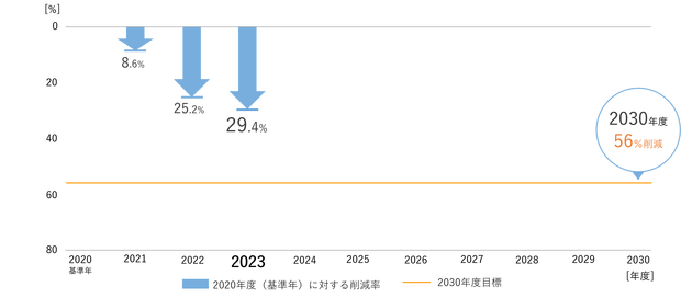 中長期2023_GHG.png