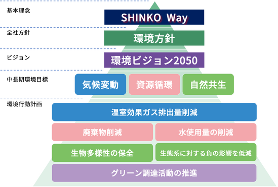 環境活動推進体系図△.png