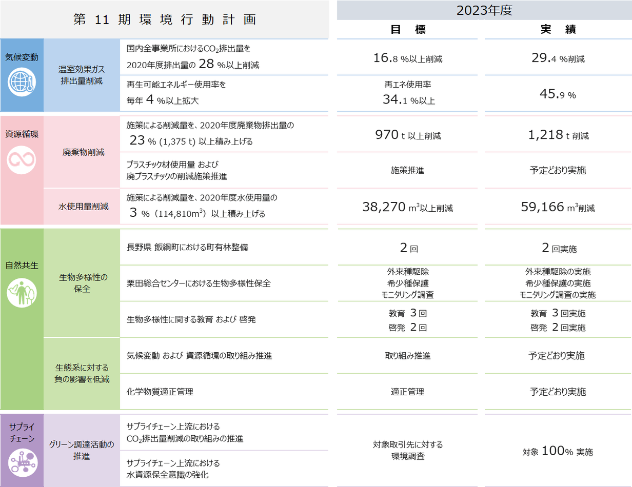 環境行動計画2023.png