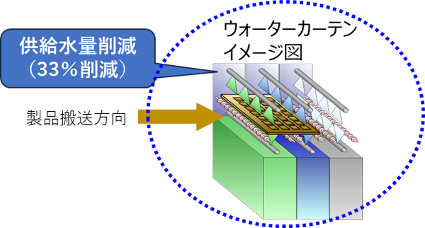 ウォーターカーテン.png
