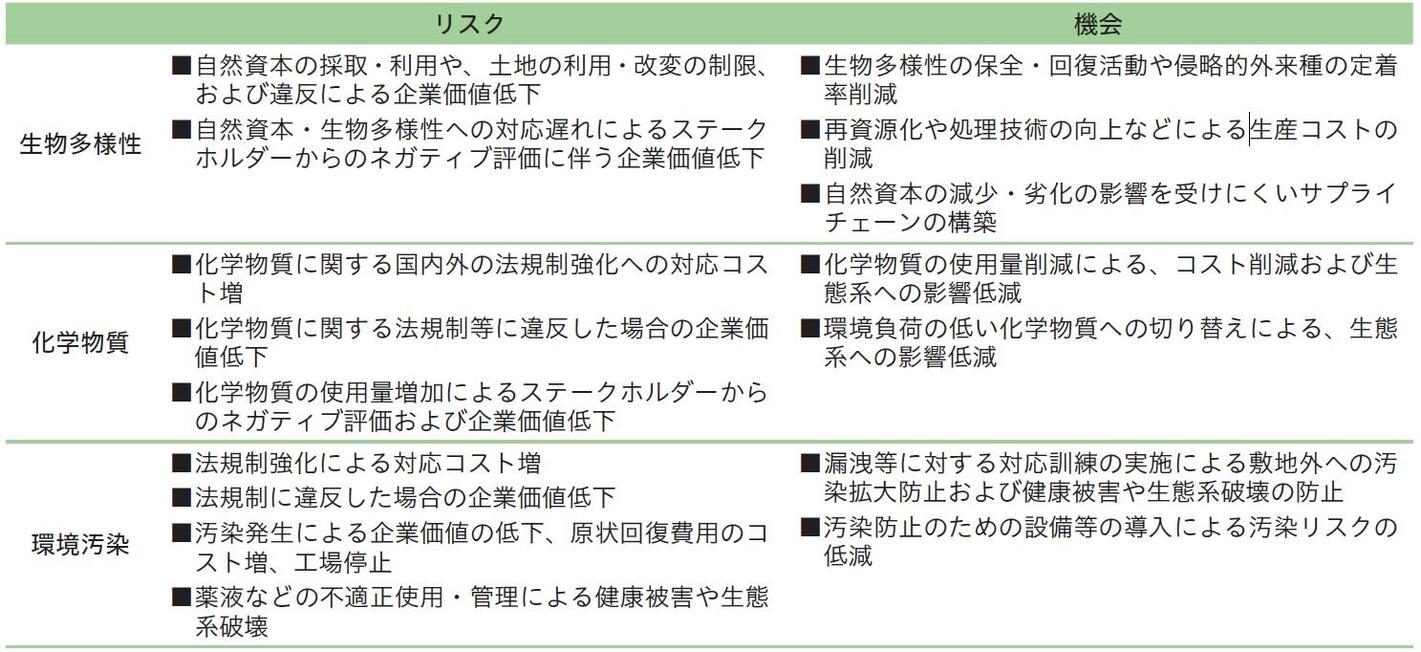 リスク機会_自然共生.JPG