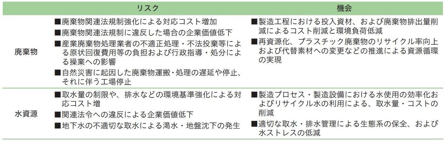 リスク機会_資源循環.JPG